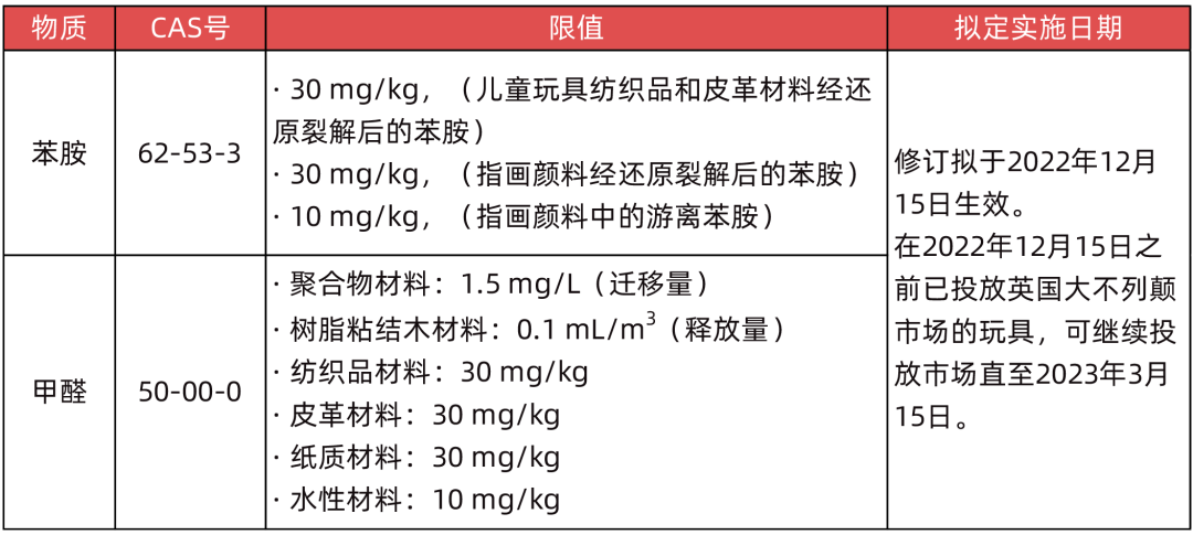 儿童玩具苯胺和甲醛的管控要求.png