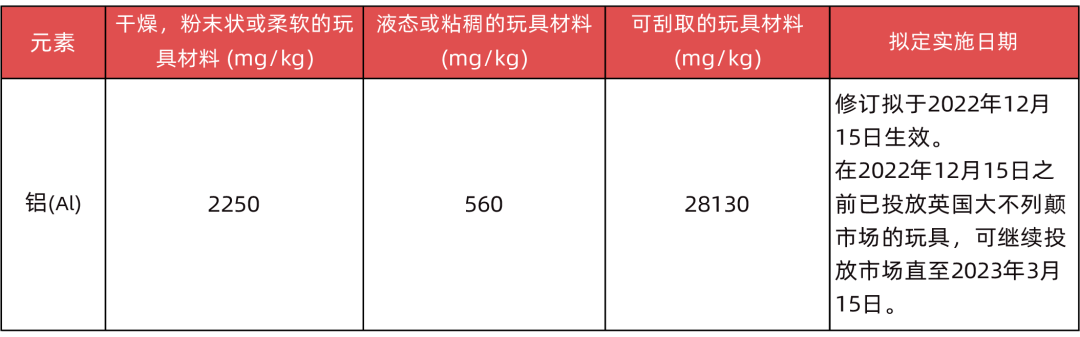 铝元素的迁移限值.png