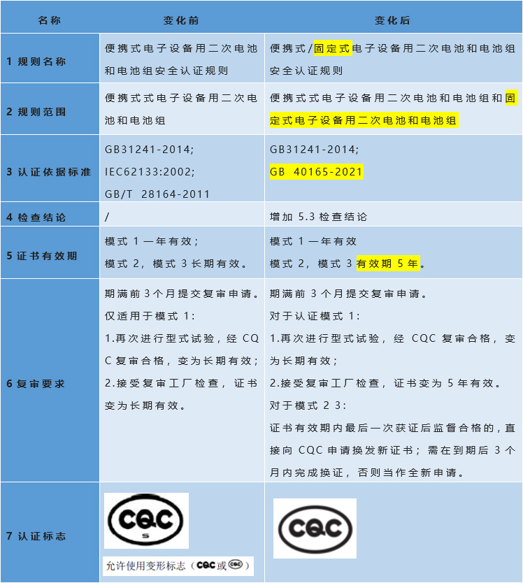 CQC修订前后对比.jpg