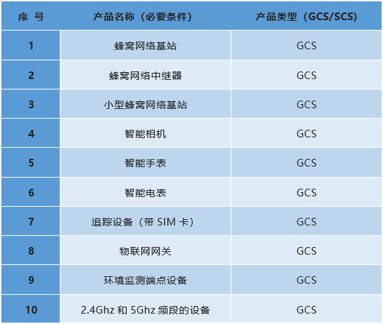 MTCTE第Ⅲ阶段的产品清单.png