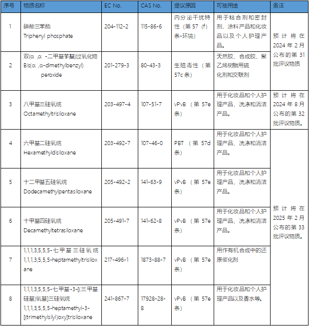 意向物质清单.png