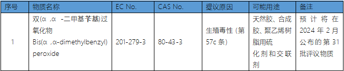 SVHC意向物质.png