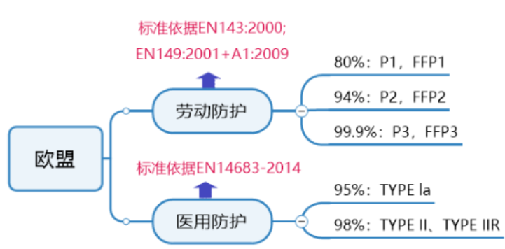 欧盟标准.png