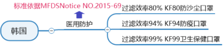 韩国标准.png