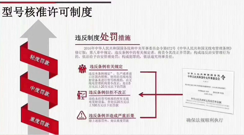型号核准许可制度.png