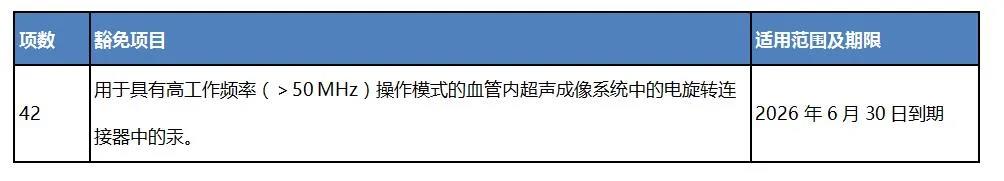 欧盟RoHS豁免.jpg