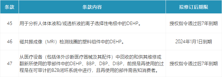 欧盟RoHS新增豁免.png