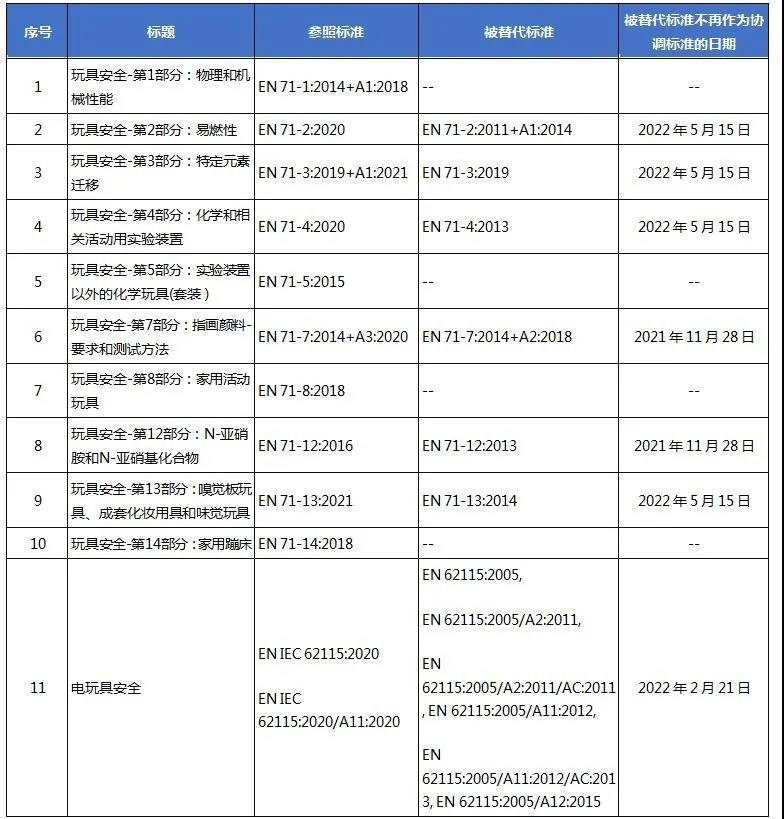 玩具标准-1.jpg