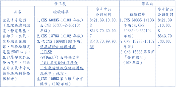 台湾BSMI法规新增.png