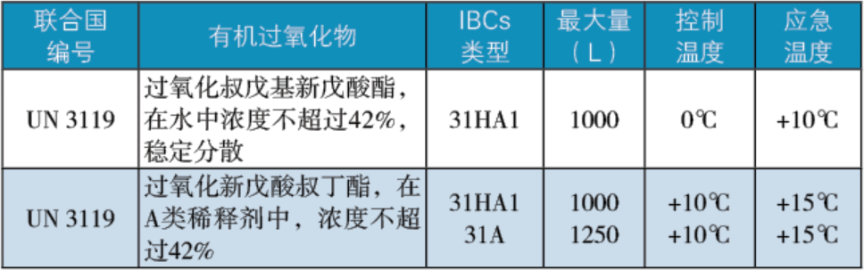中型散装容器包装导则.png