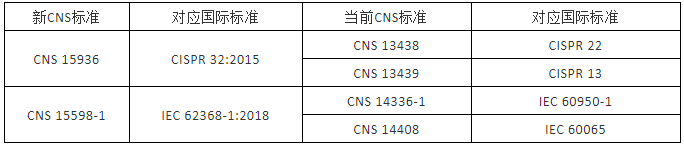 新旧标准和国际等效标准对比：.png