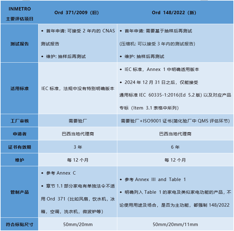 巴西家电法规.png