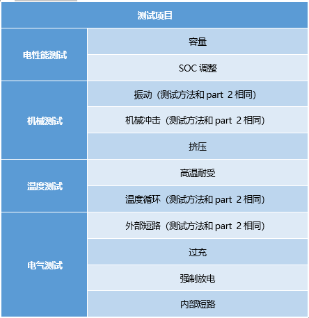 IS16893 Part 3 测试项目.png