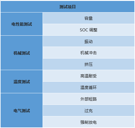 IS16893 Part 2 测试项目.png