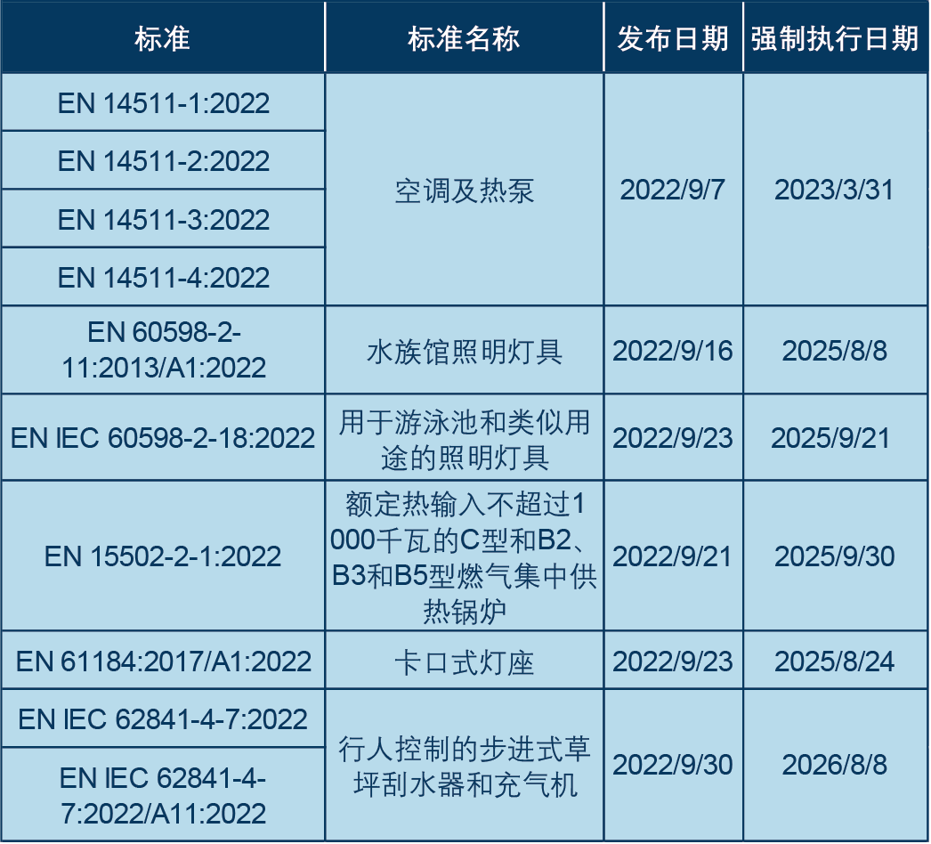 欧盟标准新版本.png