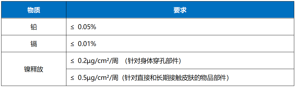 表2 重金属要求.png