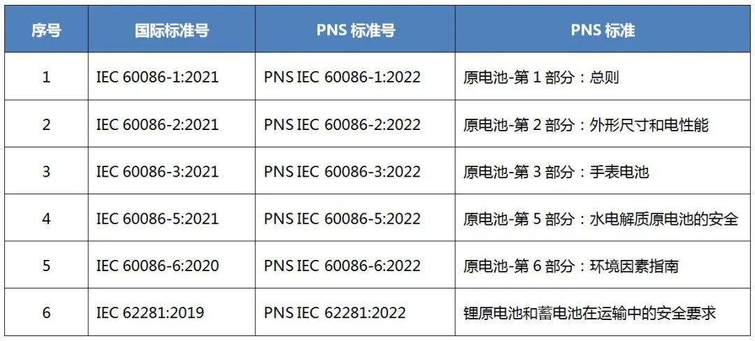 菲律宾国家标准-原电池.jpg