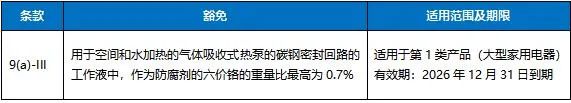 六价铬豁免.jpg