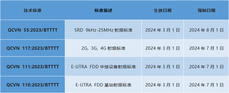 MIC__四份标准草案.png