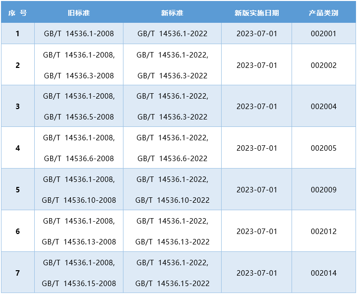 CQC13-448321-2016修订.png