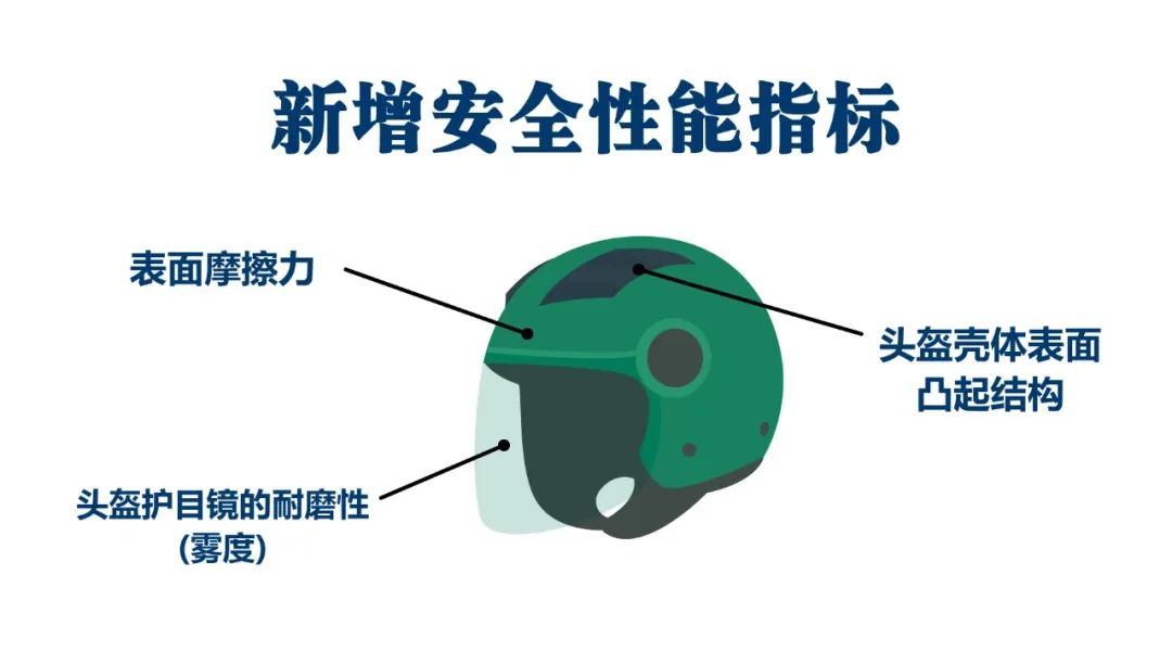 3个安全性能指标.jpg