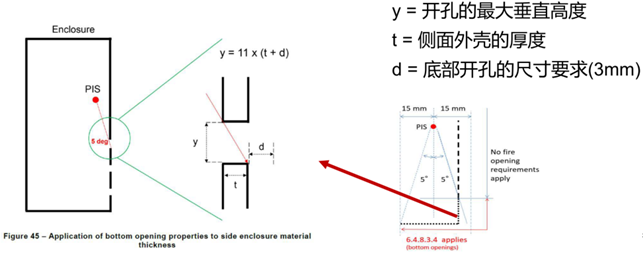 防火外壳侧面开孔.png