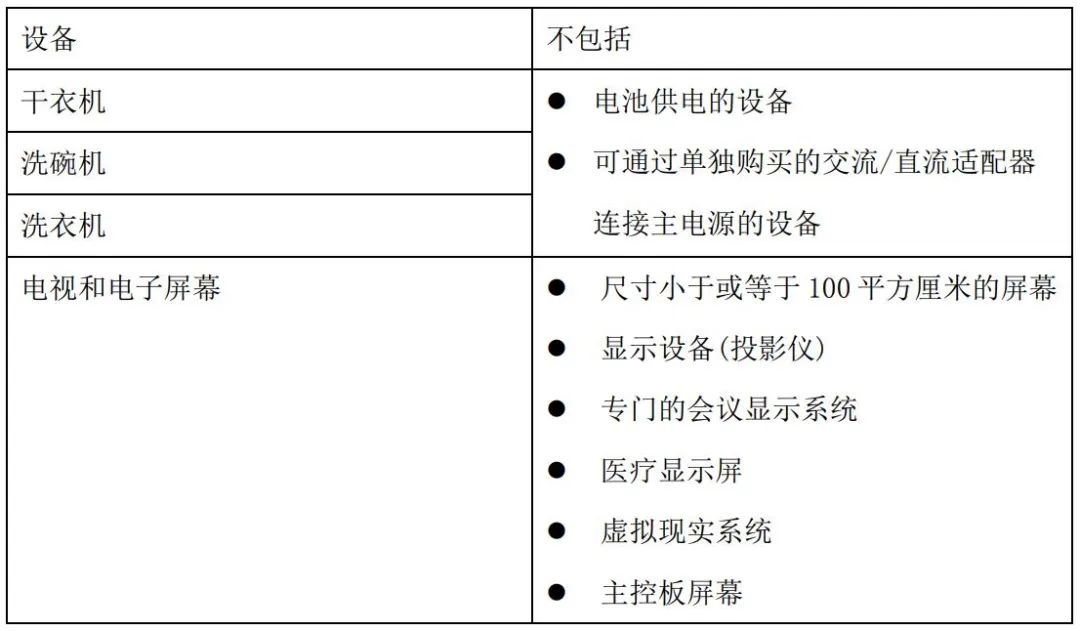 不在法规执行范围产品-沙特.jpg