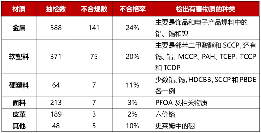材质类别.png