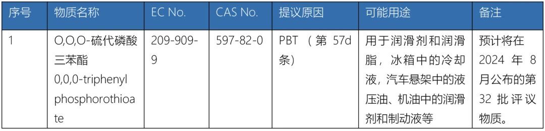 新增SVHC意向物质.jpg