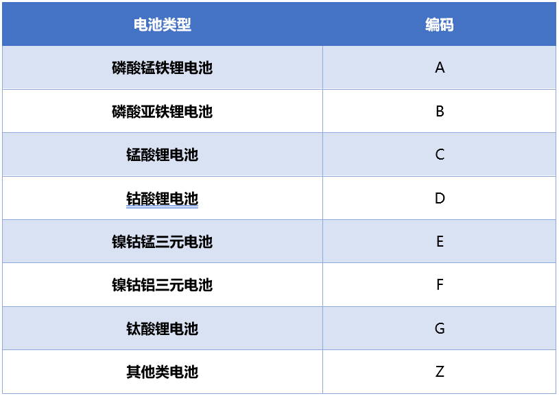 电池类型编码.png